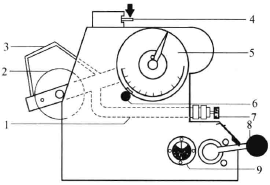 The test method and principle of the LW tear Tester is shown in Figure 1