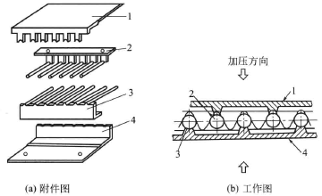 How to test the adhesive strength of corrugated cardboard? Picture 1