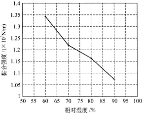 How to test the adhesive strength of corrugated cardboard? Picture 2