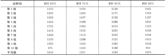 How to test the adhesive strength of corrugated cardboard? Picture 3