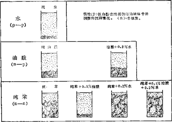 How does the flocculation and sedimentation of pigments form?  Picture 1