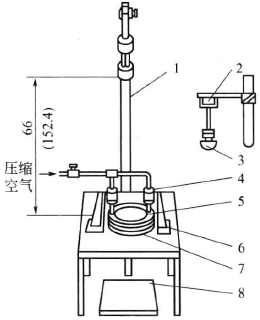 Test the impact resistance of plastic film by free-falling dart method with Figure 1