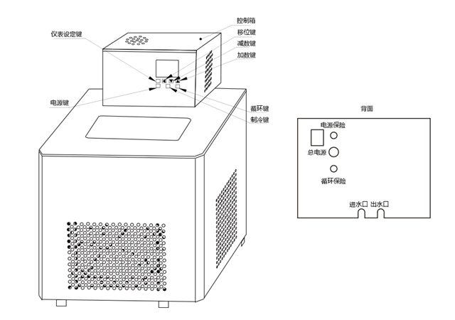Figure 1: Outline structure of constant temperature bath