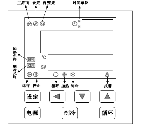 The operation steps and precautions of Tianling constant temperature bath are shown in Figure 1