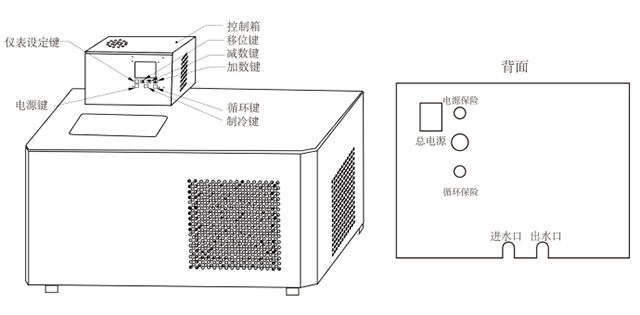 Figure 1: Outline structure of constant temperature bath