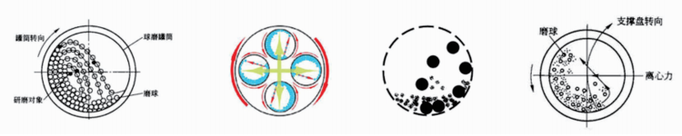 Tianchuang Powder XQM-0.4A vertical planetary ball mill details picture 1