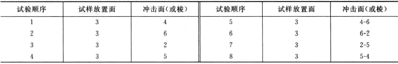 Figure 2 for the inclined plane impact test of transport packages