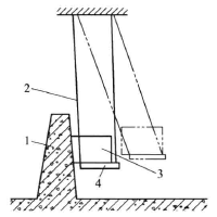 How does the pendulum impact test test shipping packages?  Picture 1