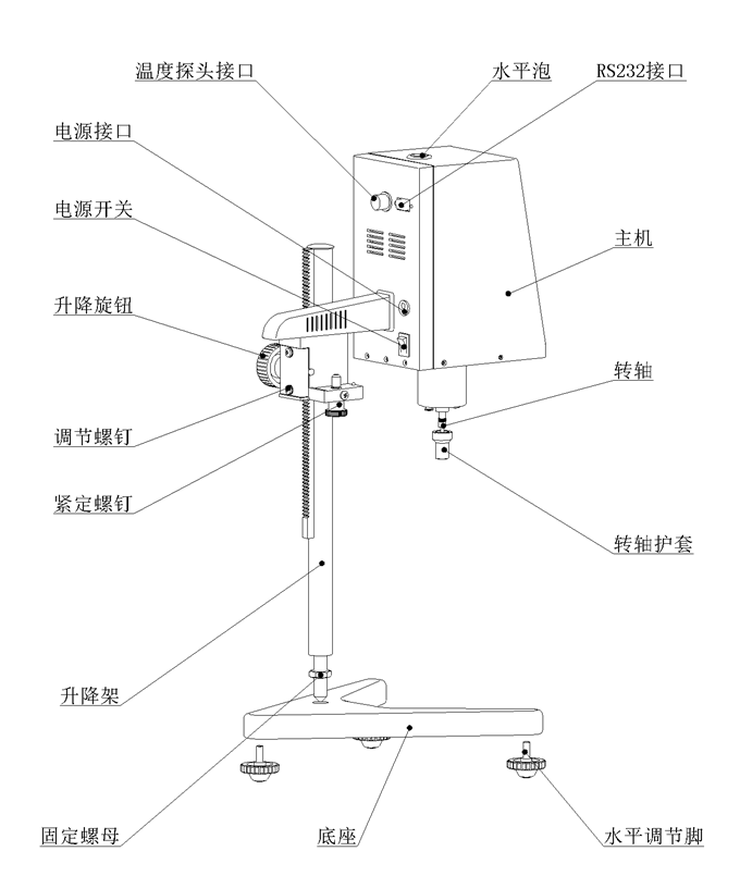 Detail Figure 2 of SNB-AI+L0 Digital Display Rotary Viscometer