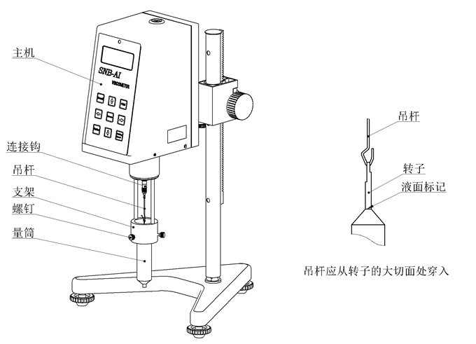 Details of SNB-AI+L0 Digital Display Rotary Viscometer 3