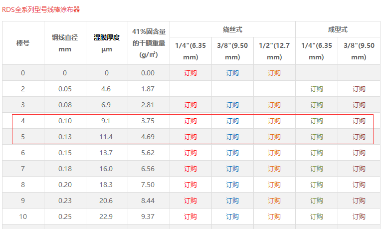 Illustration 1 of the application of silk rods in the inspection of GB/T13217.1 ink color and tinting strength