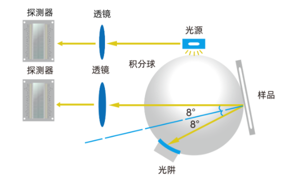 Color Spectrum DS-700D Spectrophotometer Details Figure 2