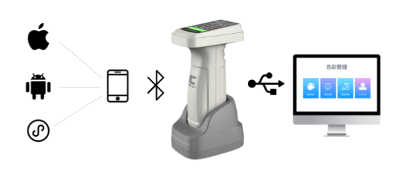 Color Spectrum DS-700D Spectrophotometer Details Figure 8