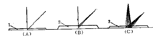 Conventional color measurement method with Figure 1