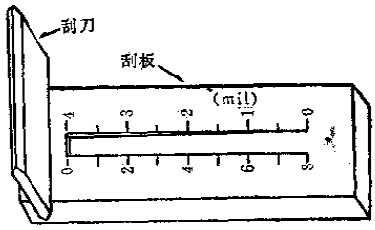 How to measure the fineness of ink?  What are the precautions with Figure 1