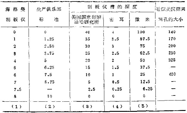 How to measure the fineness of ink?  What are the precautions with Figure 3