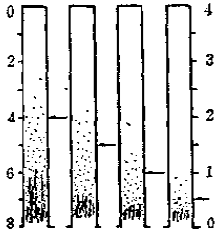 How to measure the fineness of ink?  What are the precautions with Figure 4