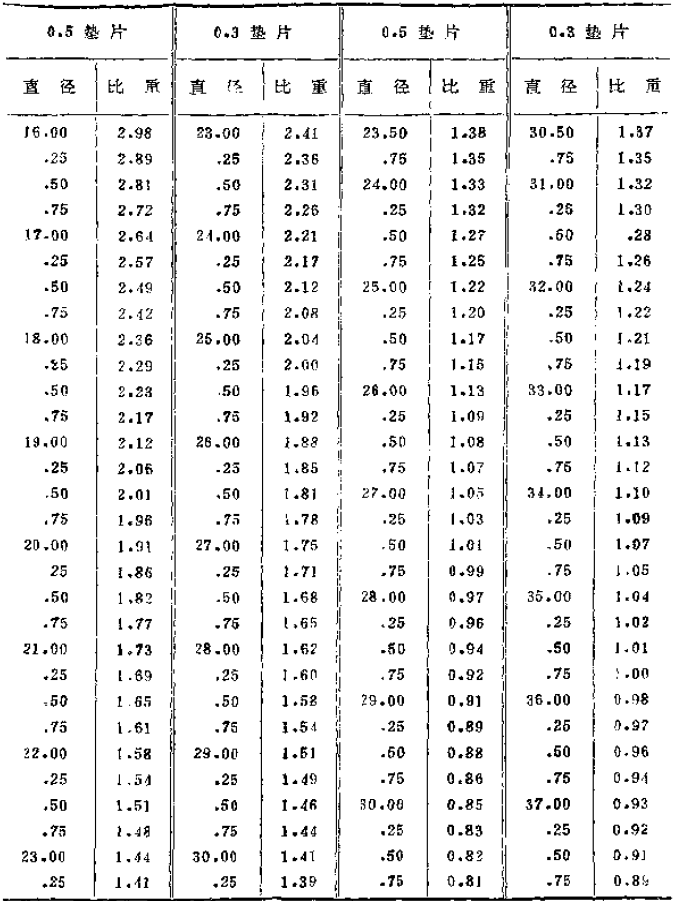 What is the specific gravity of the ink?  How to measure?  Picture 2