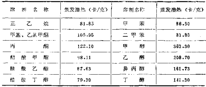Faults of flexographic letterpress printing and their remedies with Figure 1