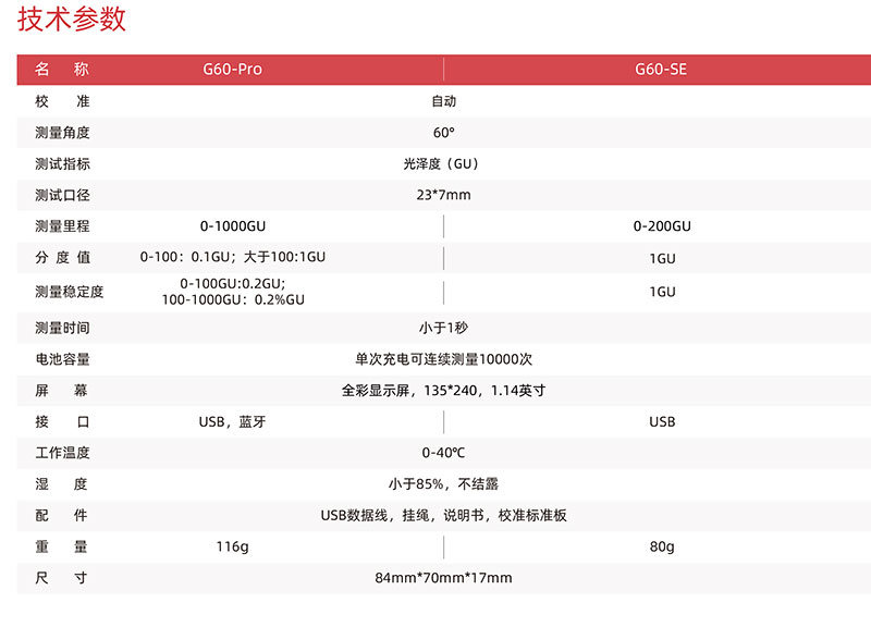 Color spectrum G60 SE 60 degree gloss meter details Figure 6