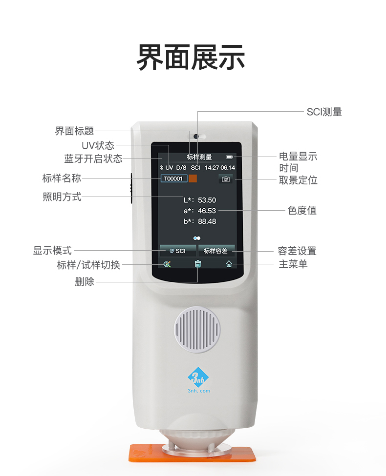 3nh CR7 spectrochromatic aberration treasure details Figure 11