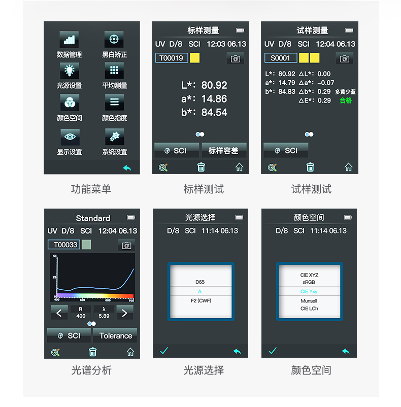 3nh CR7 spectrochromatic aberration treasure details Figure 12