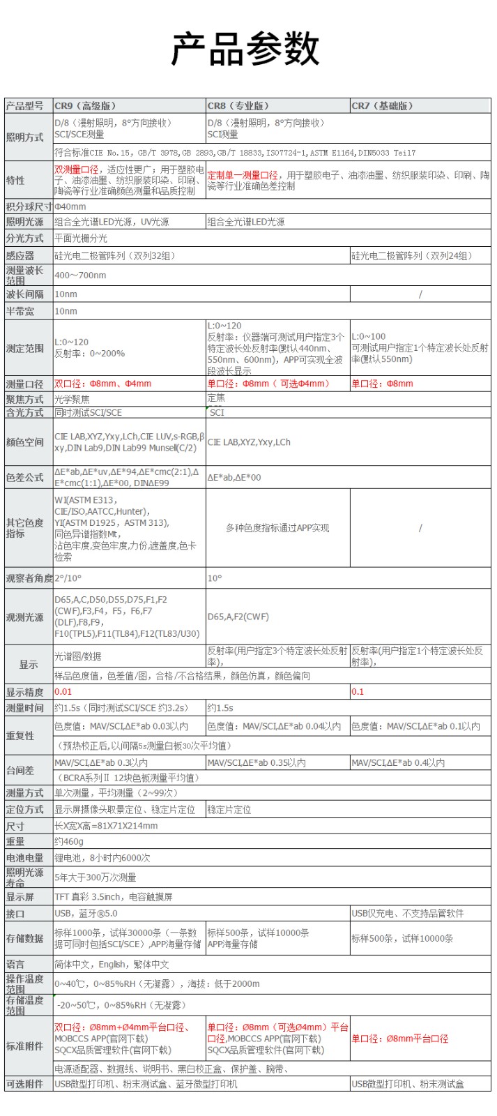 3nh CR7 spectrochromatic aberration treasure details Figure 14