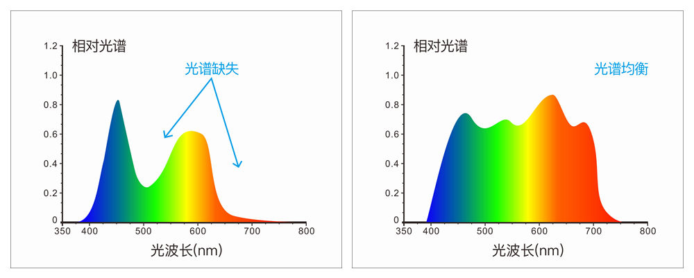 3nh CR9 spectroscopy chromatic aberration treasure details Figure 2