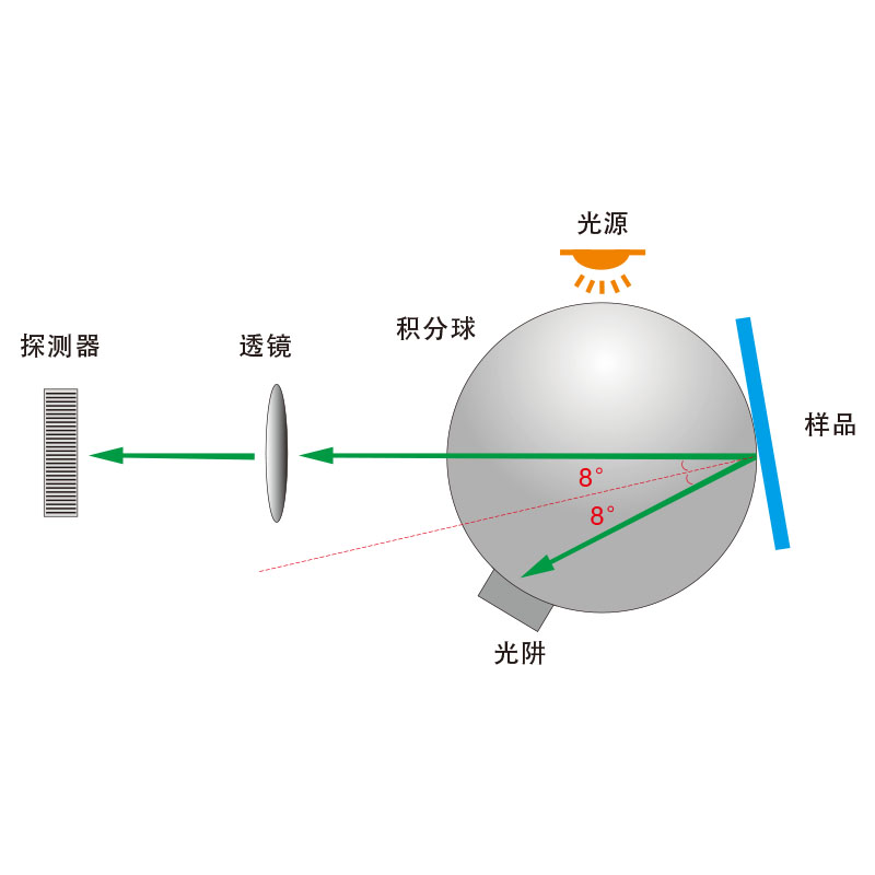 3nh CR9 spectroscopy chromatic aberration treasure details Figure 14