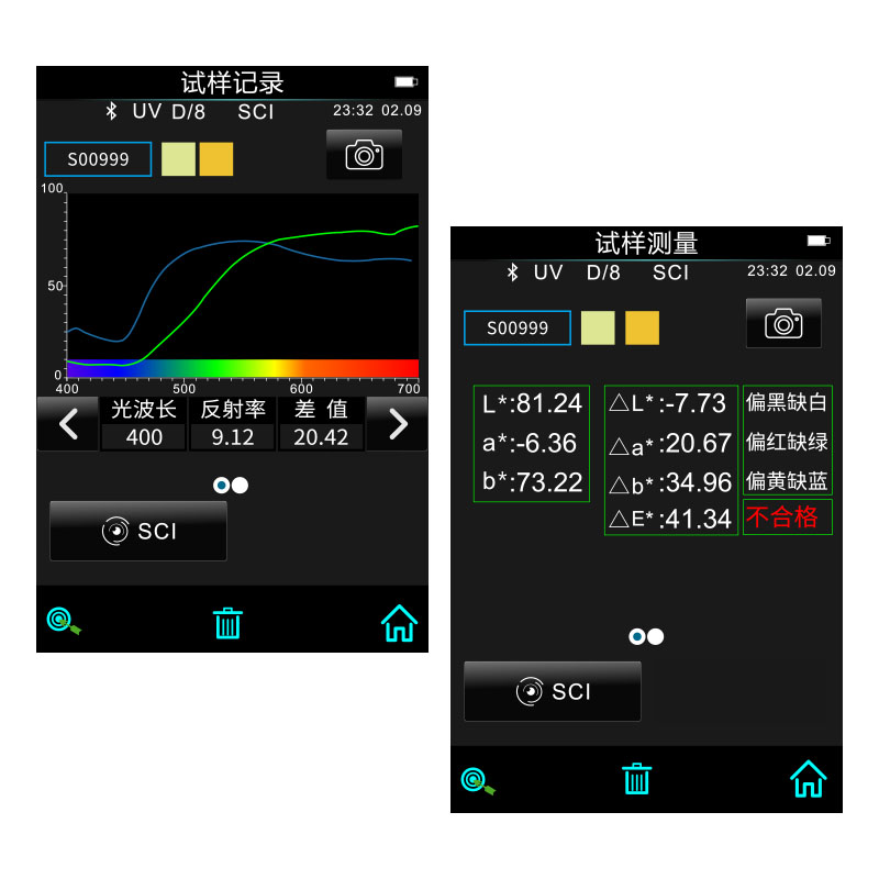 3nh CR9 spectroscopic chromatic aberration treasure details 15