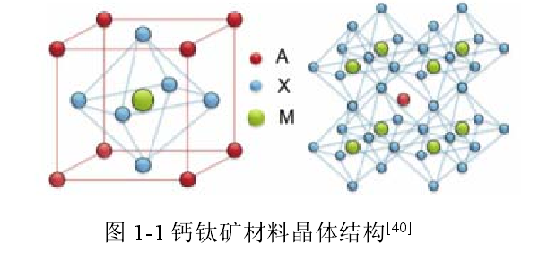 What are perovskite materials?  Picture 1