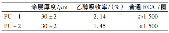 rca paper tape testing the abrasion resistance of polyurethane coatings for silicone rubber keys with Figure 1
