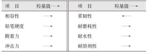 Application of rca test tape in resin for water-based industrial anti-corrosion baking varnish with picture 1