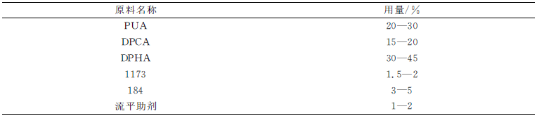 Use a pencil Hardness Tester to test the optical film UV-cured hard coating with Figure 1