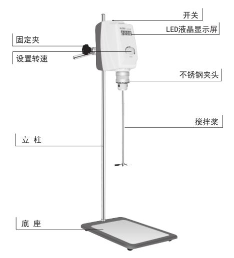 Details of HUXI RWD150E/20030057 LED overhead stirrer 1