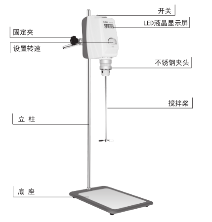 Details of HUXI RWD50/20030041 LCD overhead stirrer 1