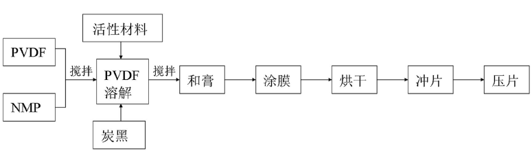 Application of film coating machine in battery electrode preparation with picture 1