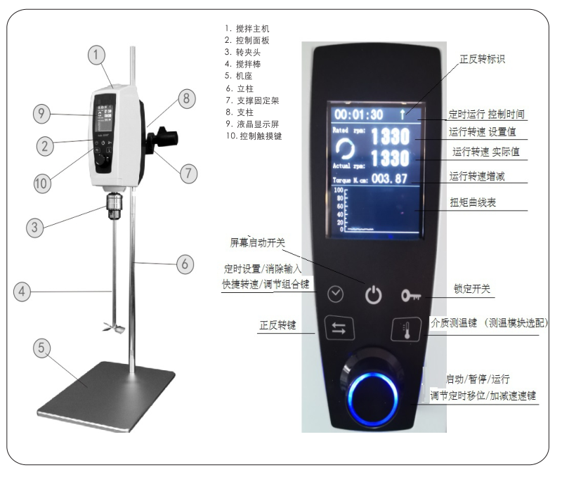 Muxuan ZJB-250S laboratory mixer details picture 1