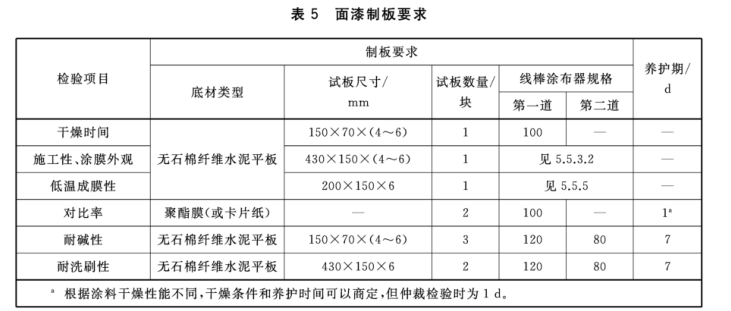 GB/T 9756 film Applicator with vacuum adsorption polyester film topcoat for board making Figure 1