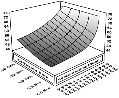 Dynamic surface tension and surface energy in ink formulations and substrates Figure 2