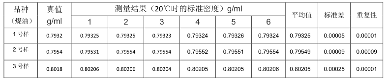 Application of automatic density meter in oil product weight measurement of product oil tank with picture 3