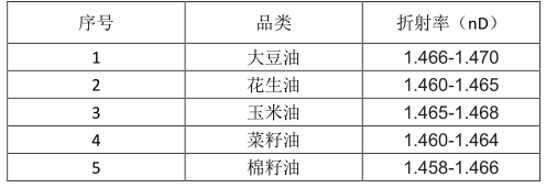 Abbe Refractometer Grease Detection Application Scheme with Figure 3