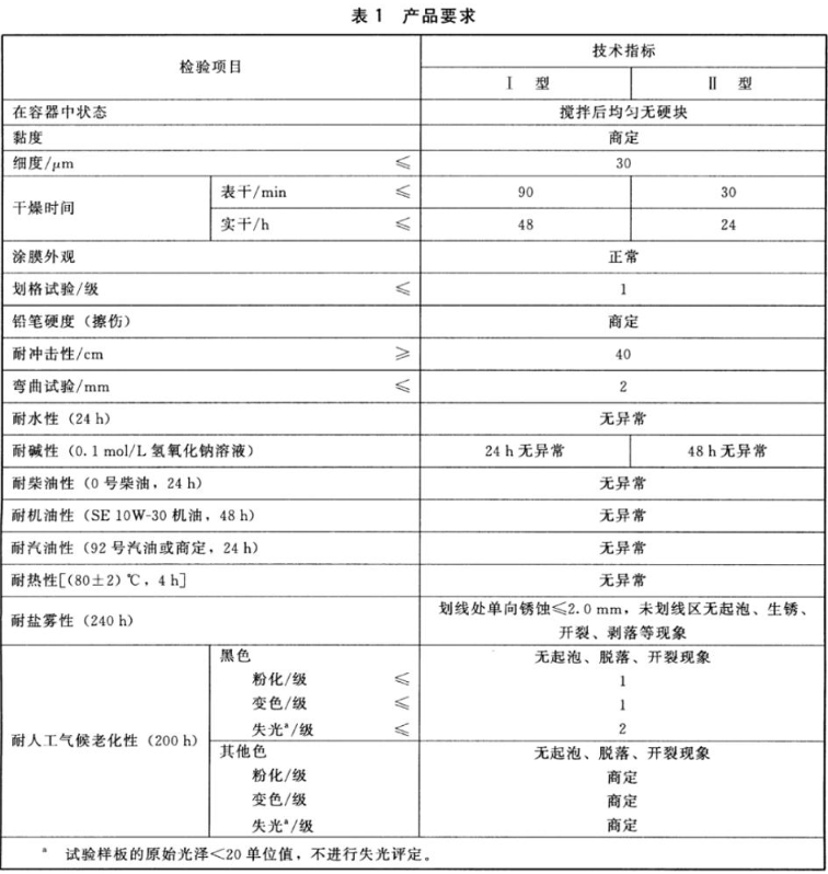 What are the properties to be tested for the anti-corrosion primer of the automobile axle leaf spring? Picture 1