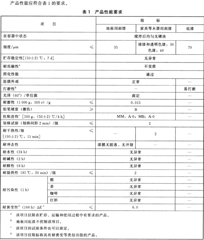 What properties are tested for waterborne ultraviolet (UV) curing wood coatings? What about standard requirements? Picture 1