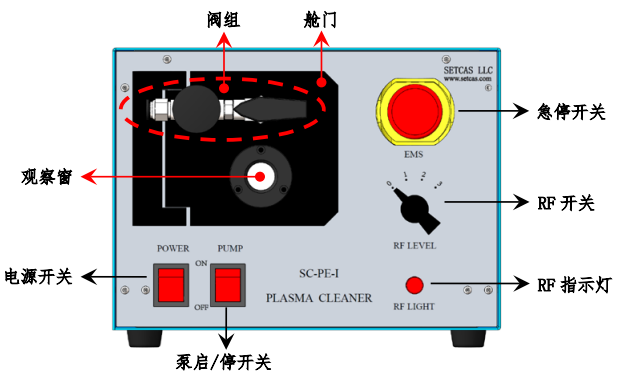 Saidecase SC-PE-I Plasma Cleaner Details Figure 1