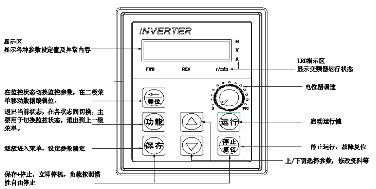 Qiwei JFS-400 (manual lifting) variable frequency dispersing machine details picture 1