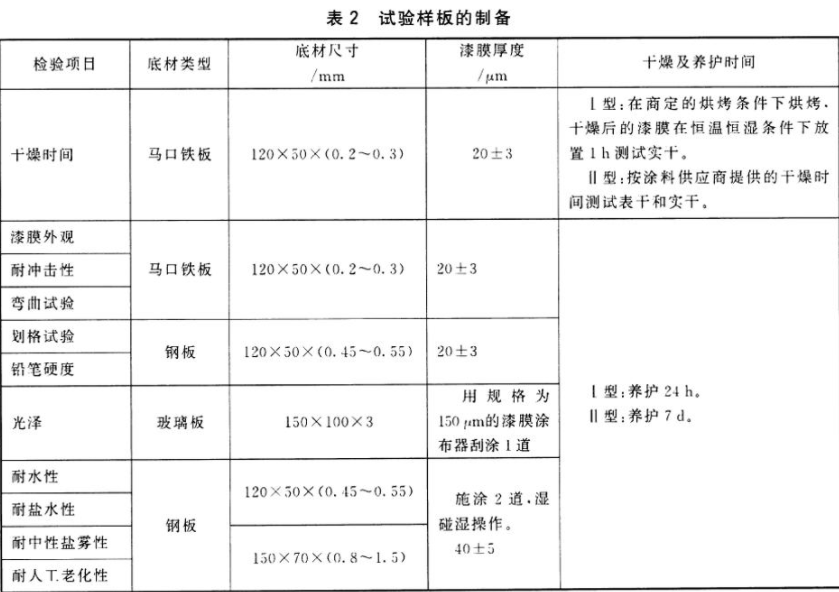 What are the requirements for the preparation of test panels for water-based dip coatings? Picture 1