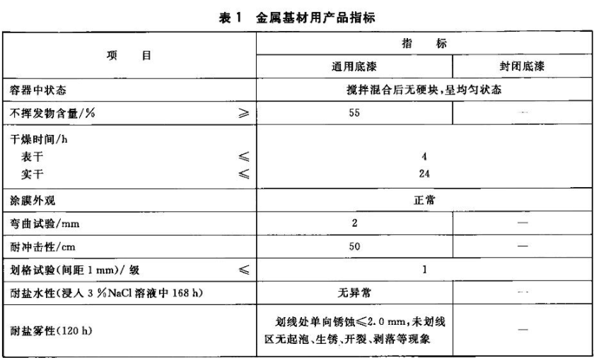 What are the detection performance requirements for different substrates of epoxy resin primer? Picture 1