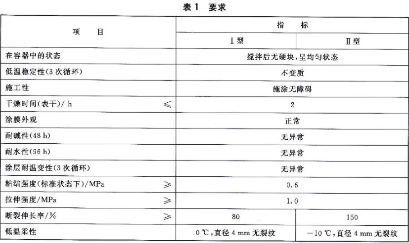 What are the detection performance requirements for paint in building elasticity?  Picture 1