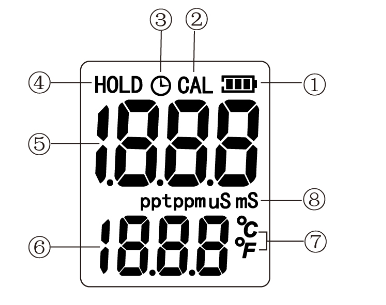 Xima written test conductivity/TDS meter details Figure 3
